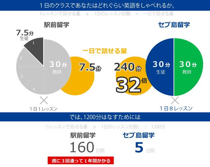 2泊3日「超短期フィリピン留学」と言う選択~週末や連休に英語の特訓に行く~ 1 2泊3日「超短期フィリピン留学」と言う選択~週末や連休に英語の特訓に行く~
