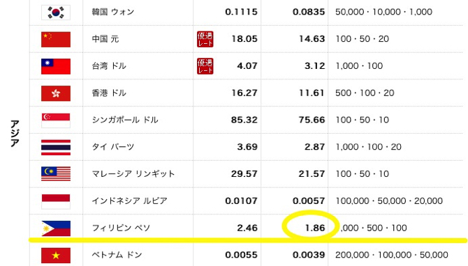 セブ島おすすめ両替所 フィリピンペソ外貨両替とレートの見方 注意点