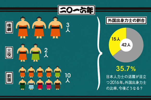 日本語カンペキ 外国人力士にみる言語習得のヒントとは