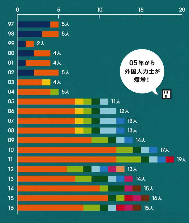 日本語カンペキ 外国人力士にみる言語習得のヒントとは