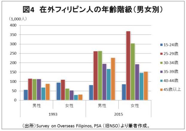 海外出稼ぎ労働3 4 フィリピン人の出稼ぎの国 仕事内容 給料を大公開