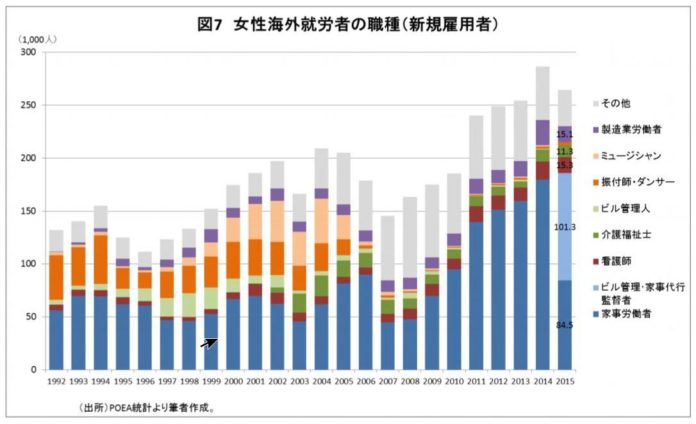 海外出稼ぎ労働3 4 フィリピン人の出稼ぎの国 仕事内容 給料を大公開