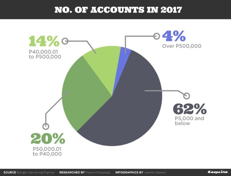 フィリピン人と銀行口座