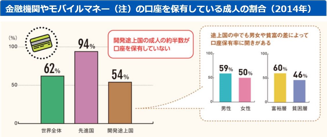 フィリピン人が銀行口座にお金を入れない７つの理由